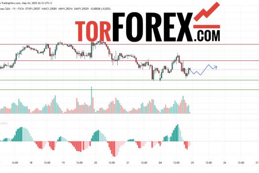 Прогноз Фунт Доллар GBP/USD на 25 марта 2025