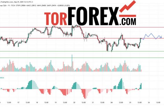 Прогноз Фунт Доллар GBP/USD на 26 марта 2025