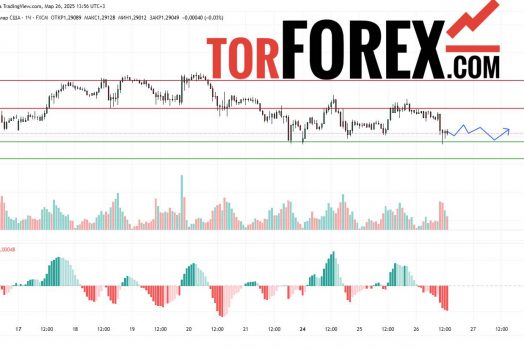 Прогноз Фунт Доллар GBP/USD на 27 марта 2025