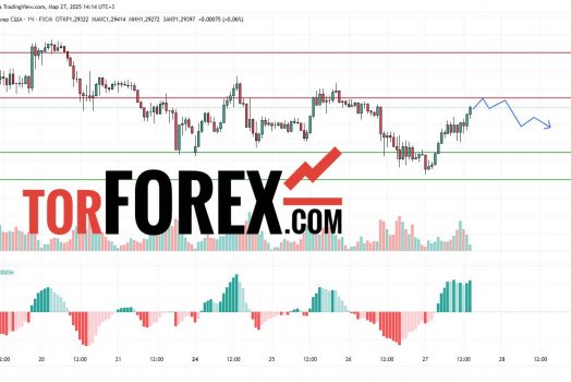 Прогноз Фунт Доллар GBP/USD на 28 марта 2025