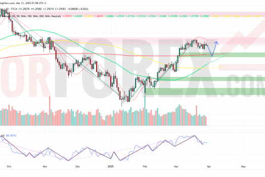 Прогноз Фунт Доллар GBP/USD на неделю 31 марта  — 6 апреля 2025