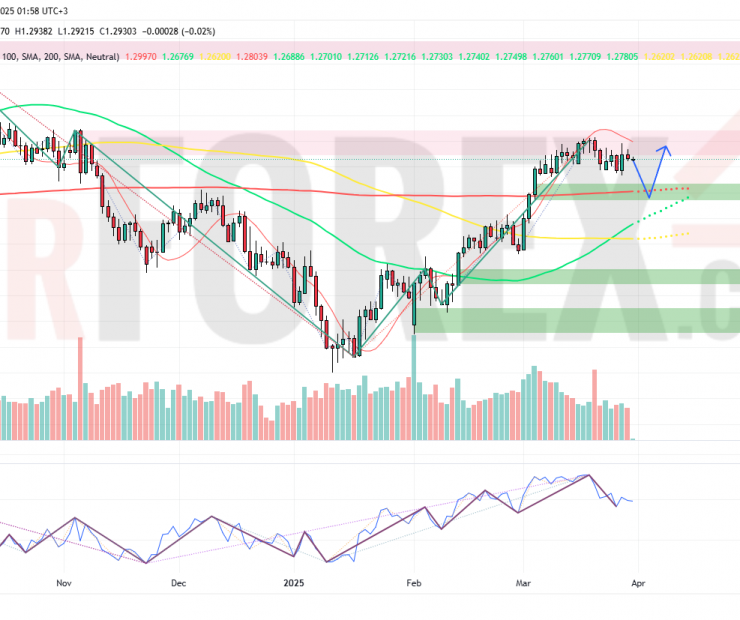 Прогноз Фунт Доллар GBP/USD на неделю 31 марта  — 6 апреля 2025