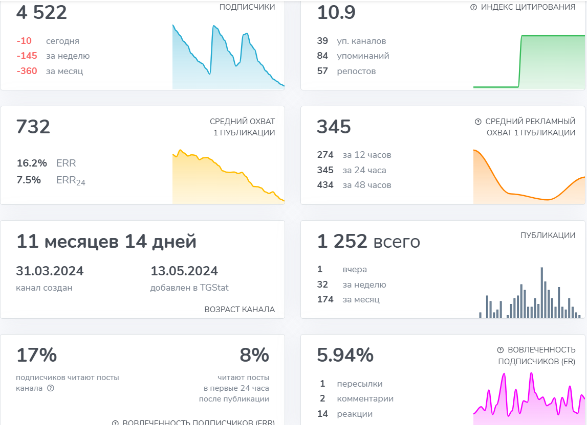 grishabizz отзывы grishabizz отзывы