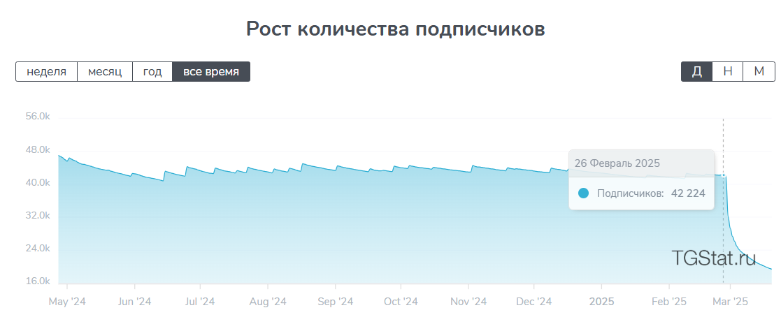 инвестиции для новичков инвестиции для новичков