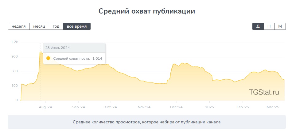 иван заработок онлайн телеграмм отзывы иван заработок онлайн телеграмм отзывы