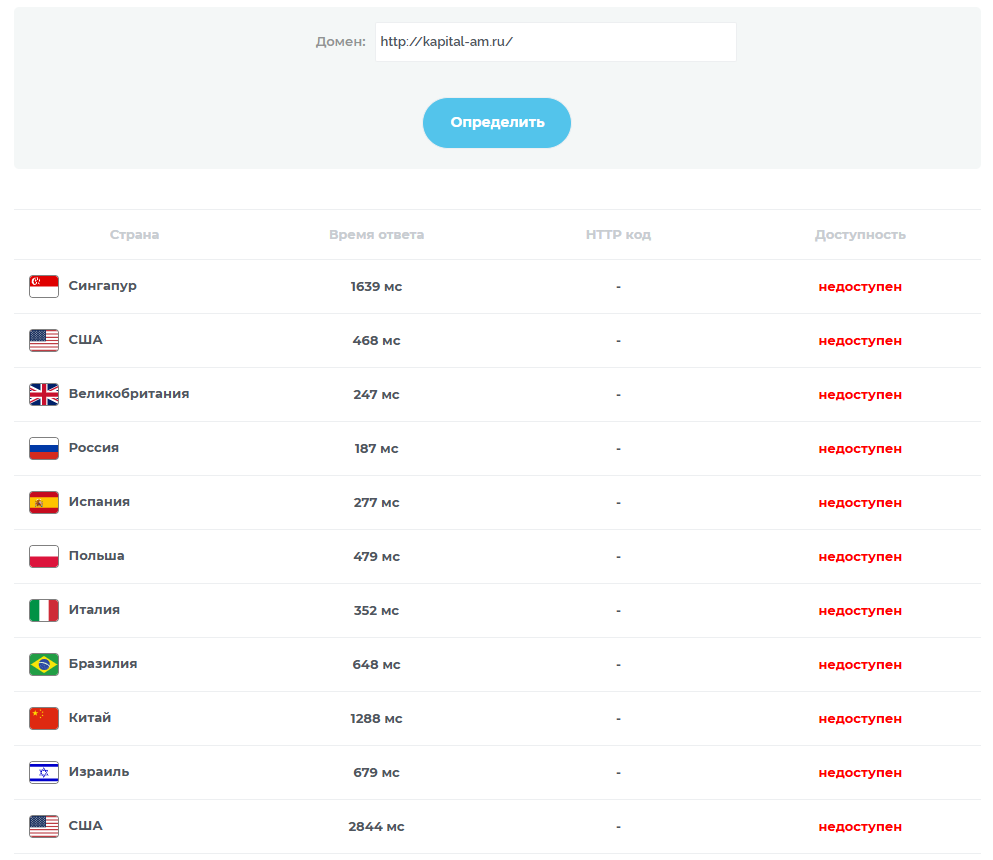 капиталъ инвестиции капиталъ инвестиции
