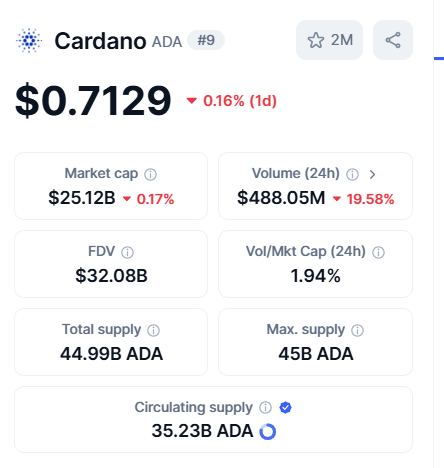 криптовалюта ада кардано курс криптовалюта ада кардано курс