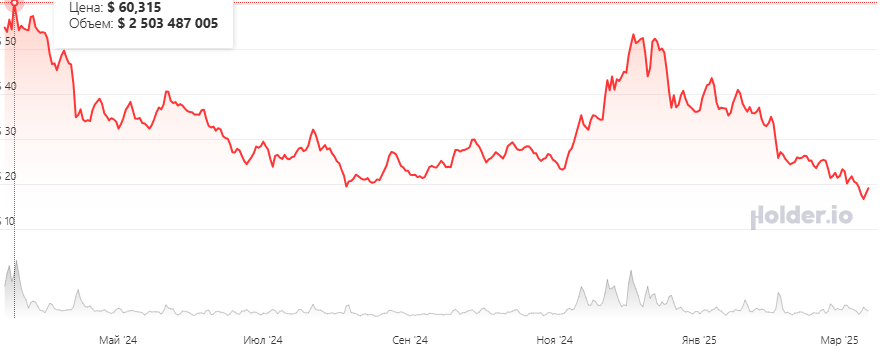 криптовалюта авах график онлайн криптовалюта авах график онлайн