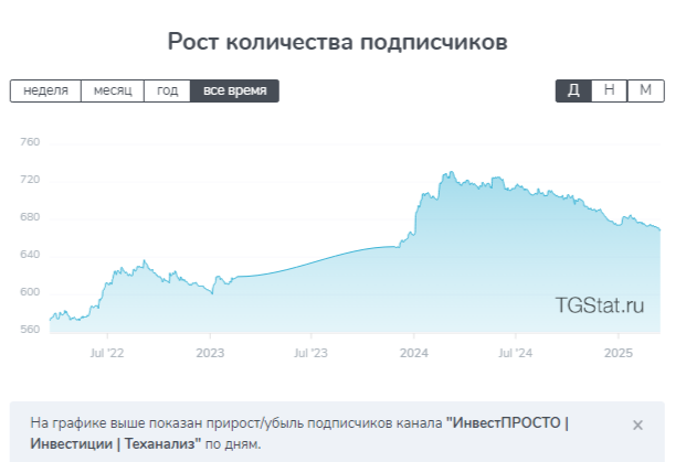 Курс Технический анализ Курс Технический анализ