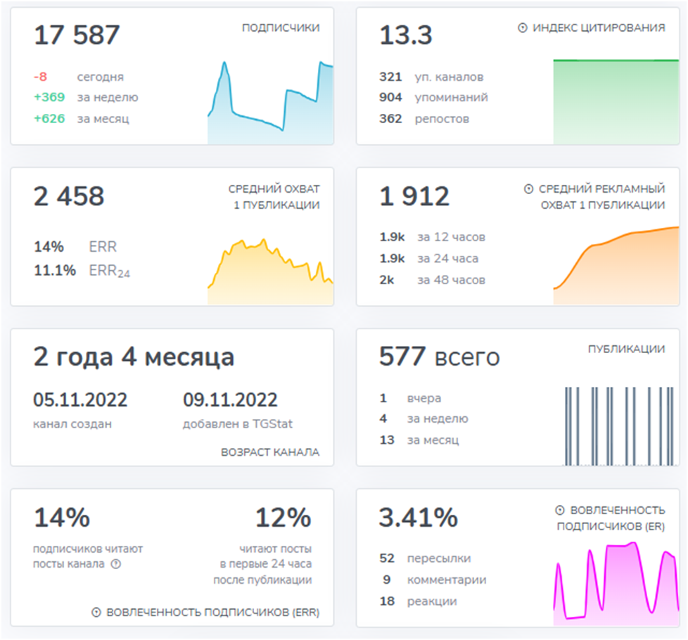 Luminous 121 Luminous 121