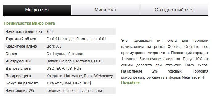 мики форекс мики форекс