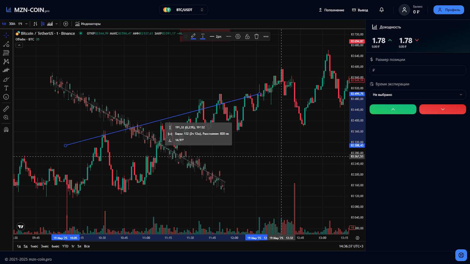 mzn coin pro отзывы mzn coin pro отзывы