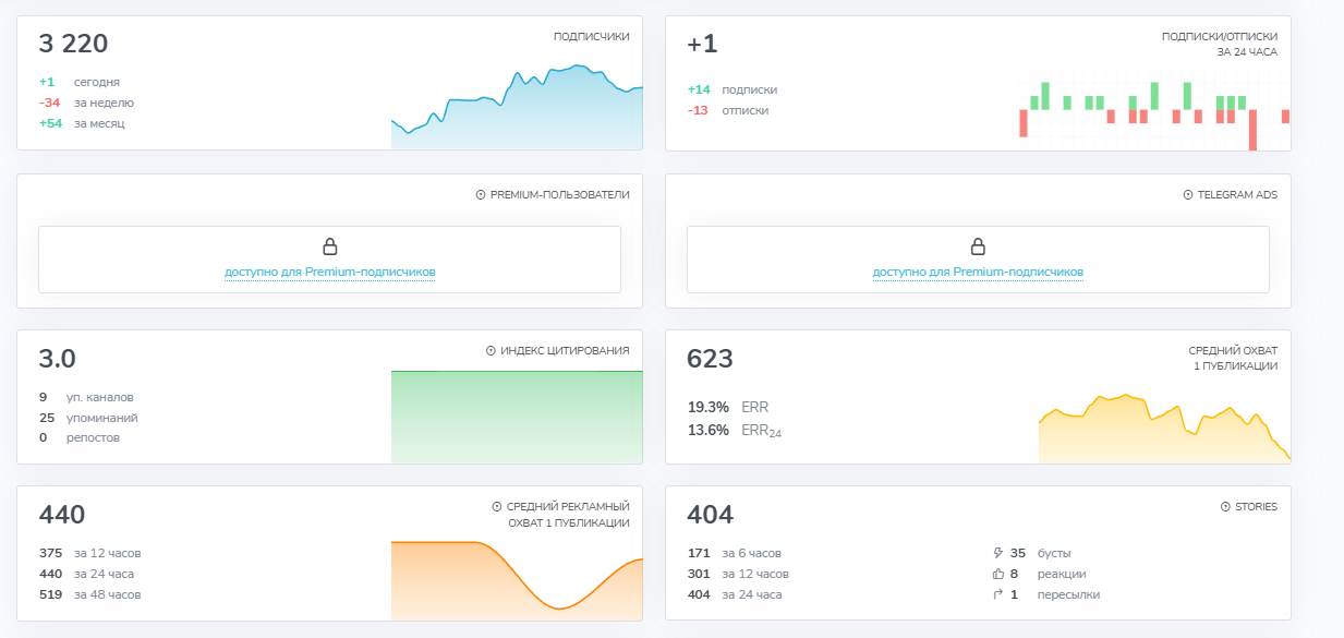 NeoTrading NeoTrading