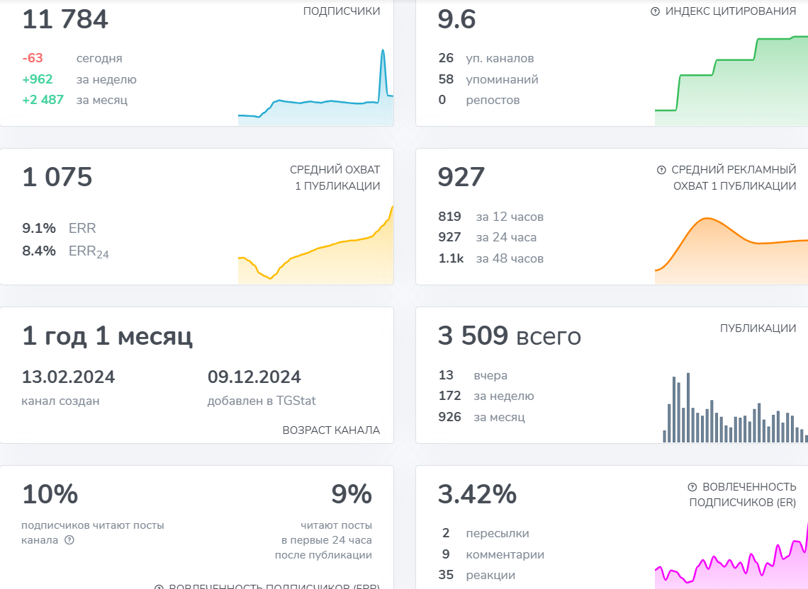 непосредственно трейдер отзывы непосредственно трейдер отзывы