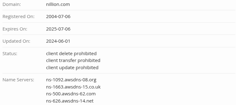 nil token прогноз обзор nil token прогноз обзор