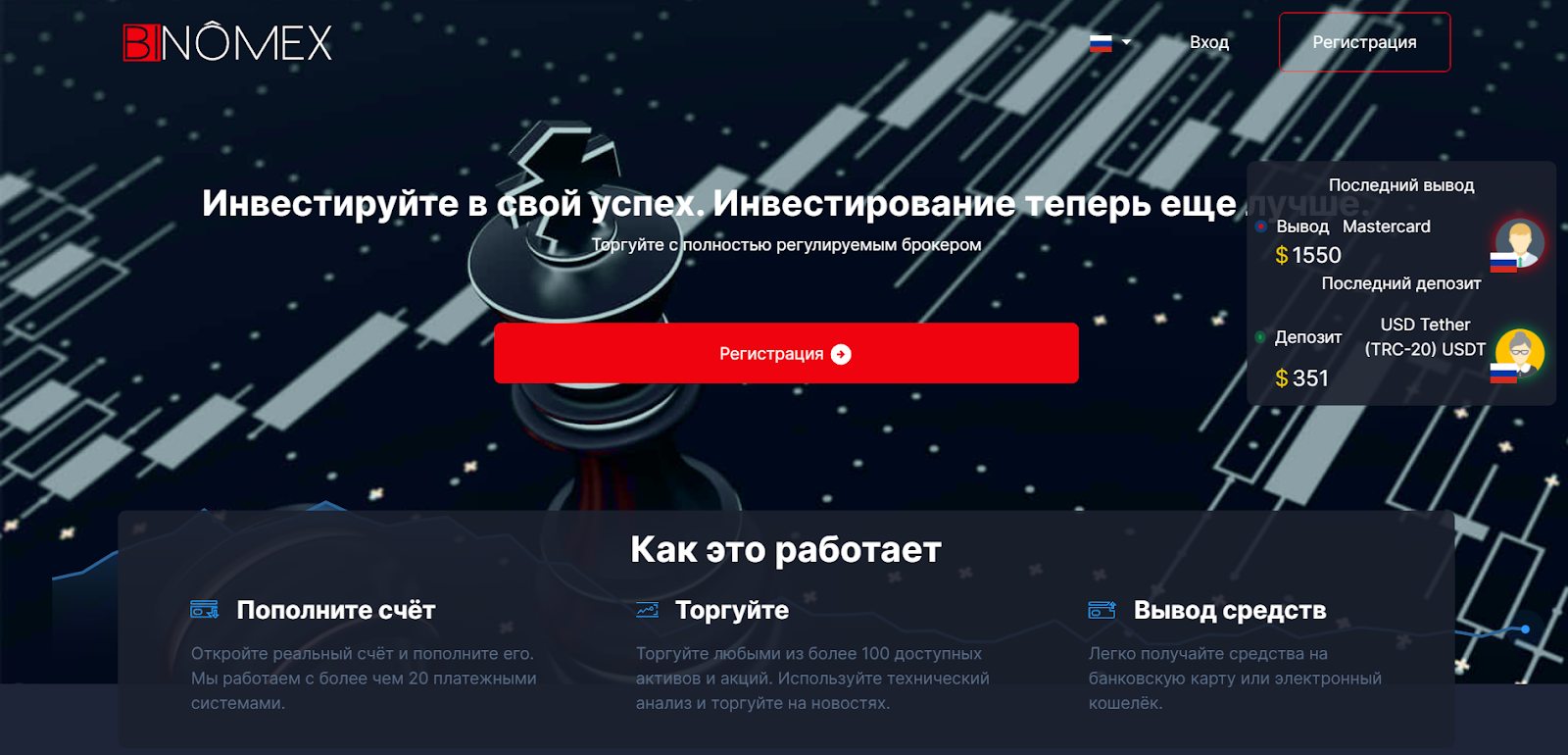 обзор binomex обзор binomex