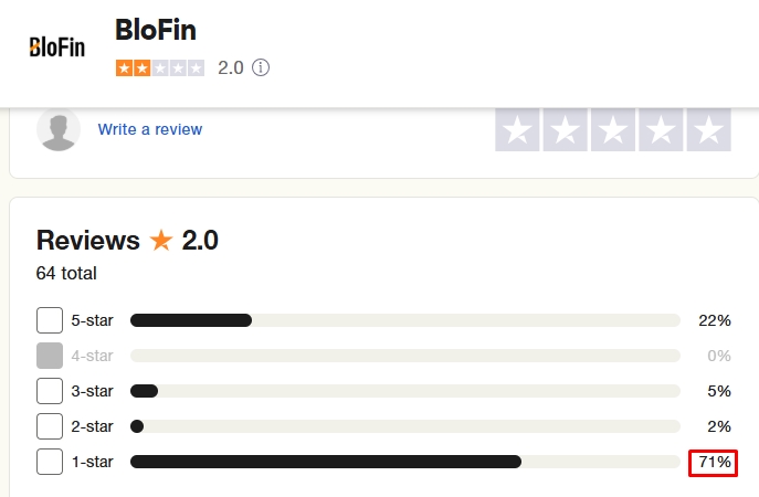Отшельник Trading Отшельник Trading