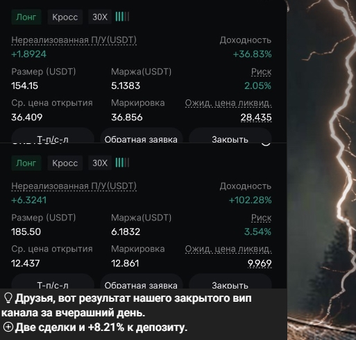 Отшельник Trading Отшельник Trading