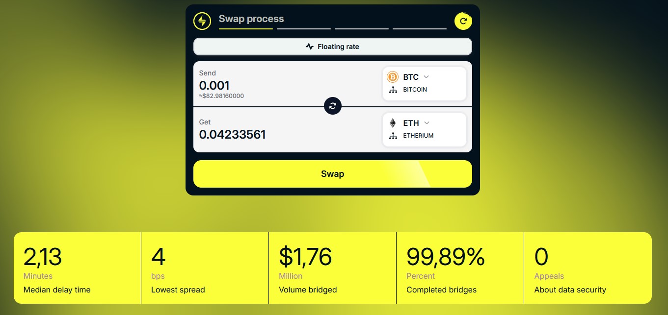 отзыв о площадке originalbrige com отзыв о площадке originalbrige com