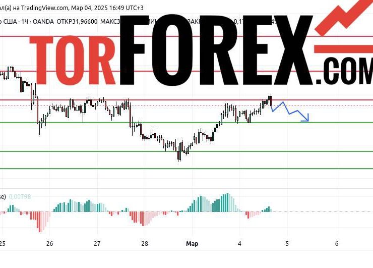 Прогноз Серебро Доллар XAG/USD на 4 марта 2025