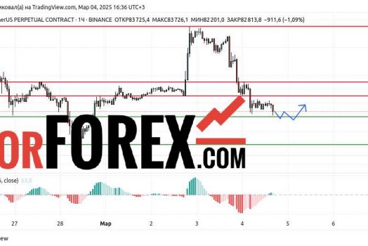 Прогноз Биткоин Доллар BTC/USDT на 4 марта 2025