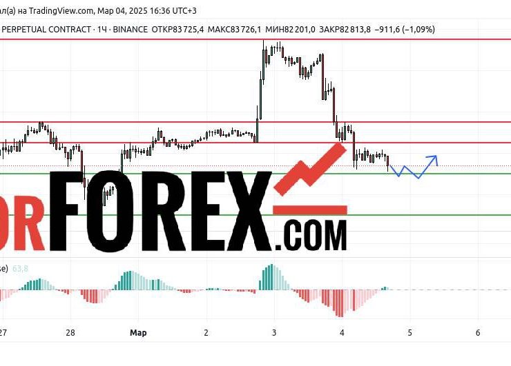 Прогноз Биткоин Доллар BTC/USDT на 4 марта 2025