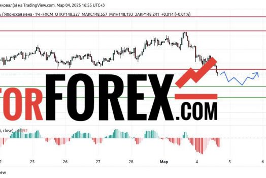 Прогноз Доллар Йена USD/JPY на 4 марта 2025