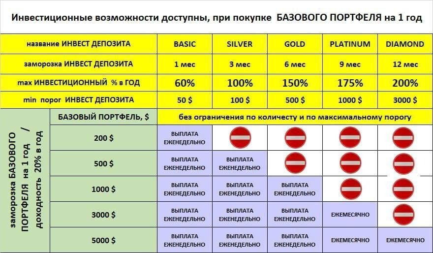 платформа MCapital Александр Гудман отзывы платформа MCapital Александр Гудман отзывы