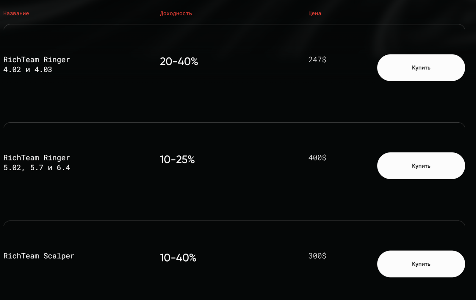 RichTeam Инвест канал RichTeam Инвест канал
