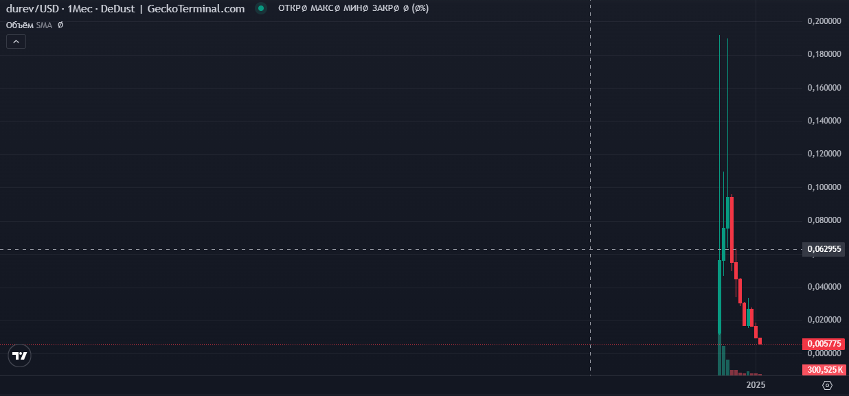 руслан соколовский крипта руслан соколовский крипта