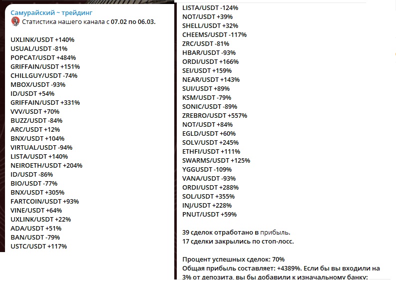 Самурайский Трейдинг Самурайский Трейдинг