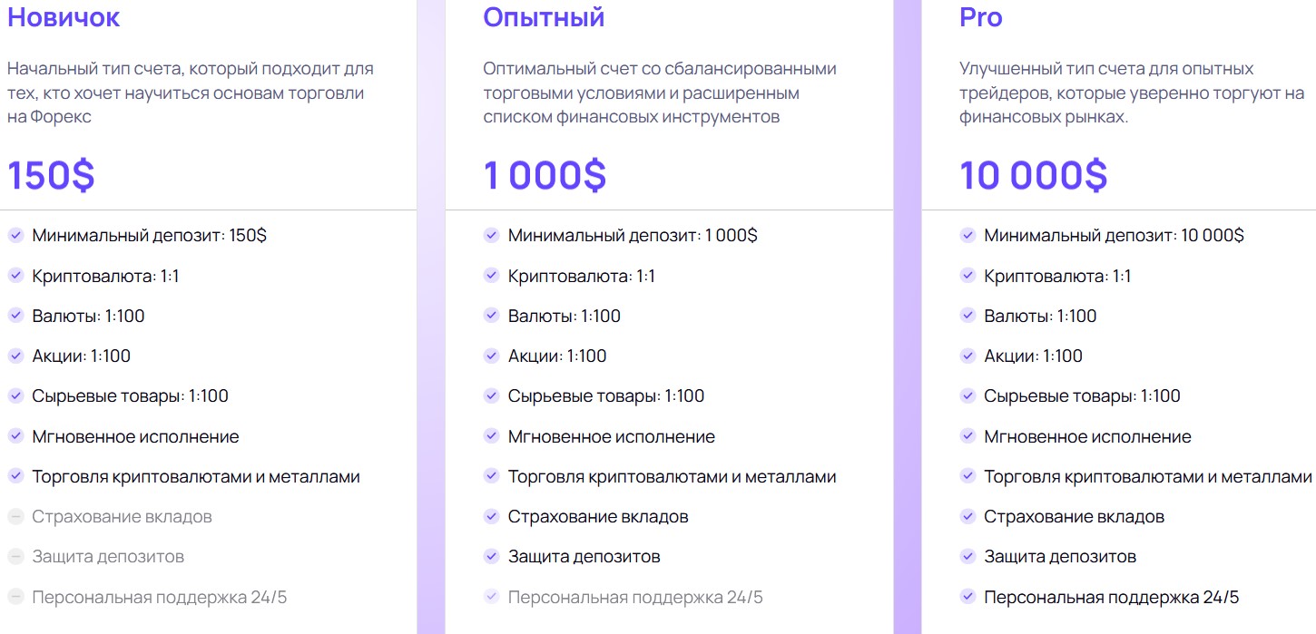 скам mytimetotrade com скам mytimetotrade com