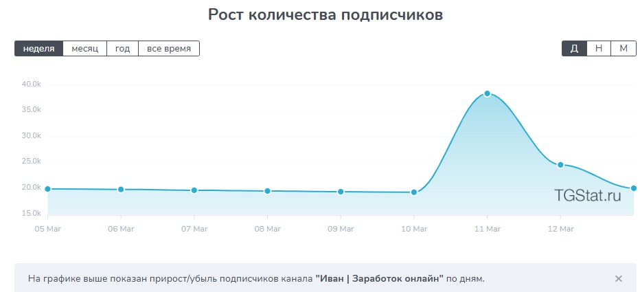 udianskiy sm отзывы udianskiy sm отзывы