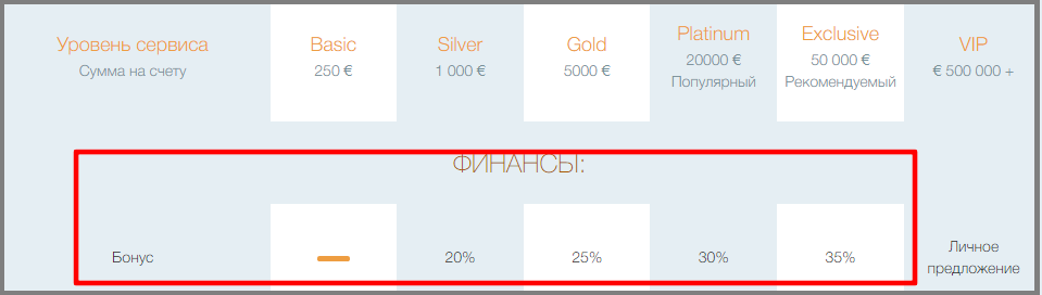 ultra safe market отзывы ultra safe market отзывы