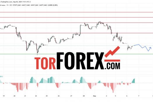 Прогноз Доллар Юань USD/CNY на 7 марта 2025