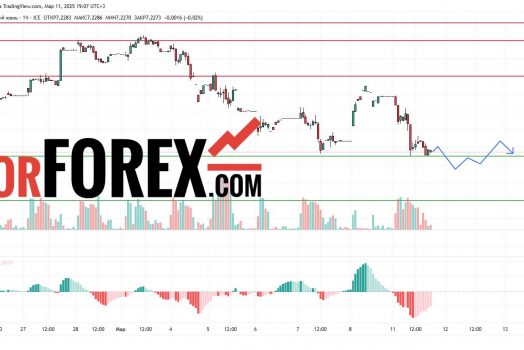 Прогноз Доллар Юань USD/CNY на 12 марта 2025