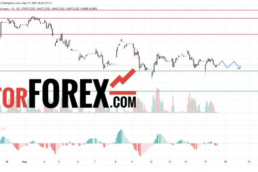 Прогноз Доллар Юань USD/CNY на 17 и 18 марта 2025