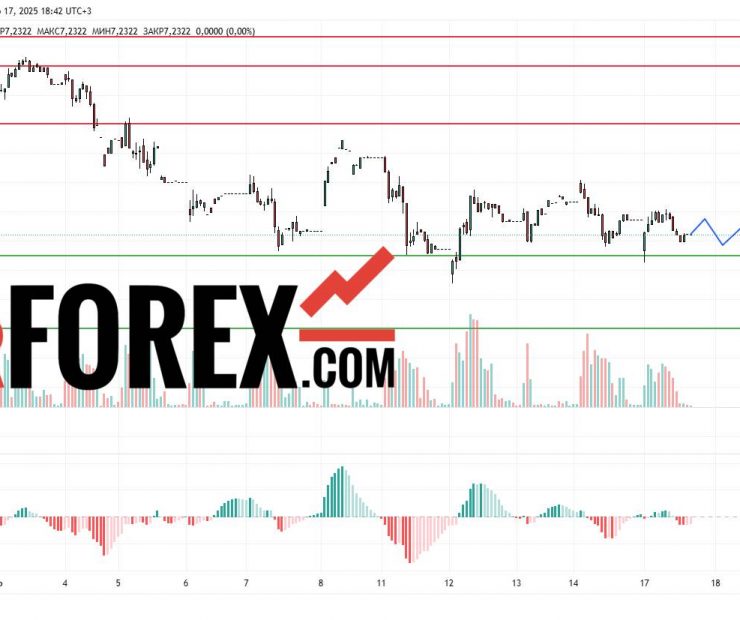 Прогноз Доллар Юань USD/CNY на 17 и 18 марта 2025