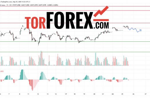 Прогноз Доллар Юань USD/CNY на 26 марта 2025
