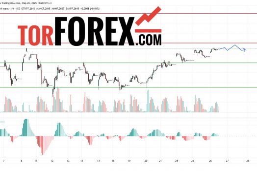 Прогноз Доллар Юань USD/CNY на 27 марта 2025