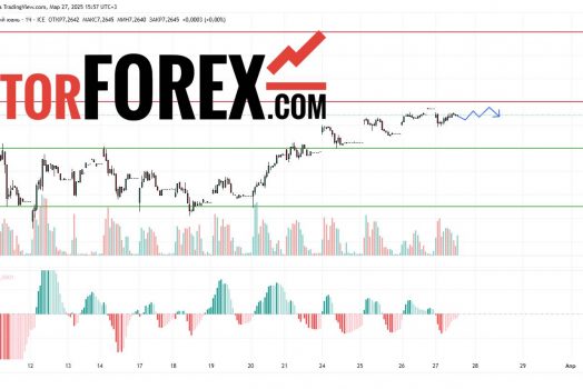Прогноз Доллар Юань USD/CNY на 28 марта 2025