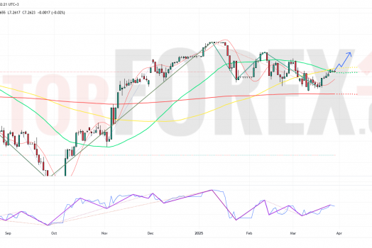 Прогноз Доллар Юань USD/CNY на неделю 31 марта — 6 апреля 2025