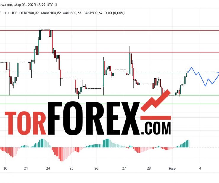 Прогноз Доллар Тенге USD/KZT на 3 марта 2025