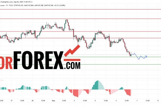 Прогноз Доллар Йена USD/JPY на 7 марта 2025