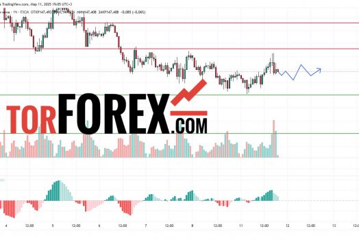 Прогноз Доллар Йена USD/JPY на 12 марта 2025