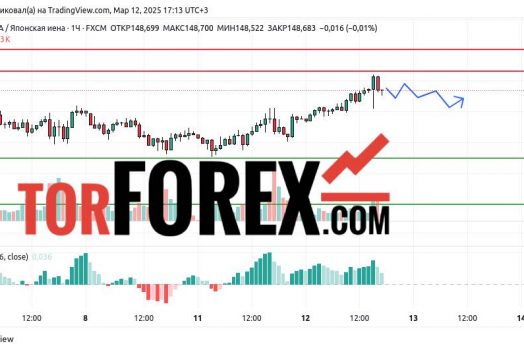 Прогноз Доллар Йена USD/JPY на 13 марта 2025