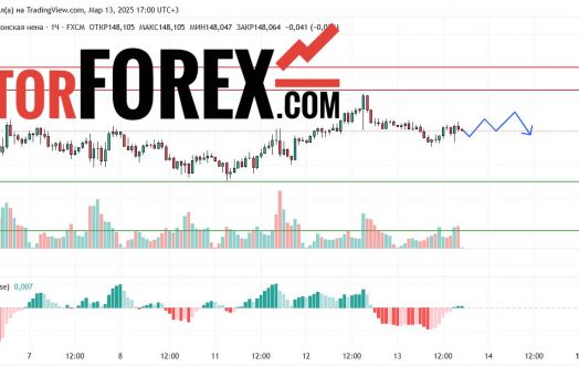 Прогноз Доллар Йена USD/JPY на 14 марта 2025
