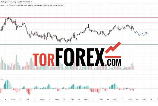 Прогноз Доллар Йена USD/JPY на 17 и 18 марта 2025