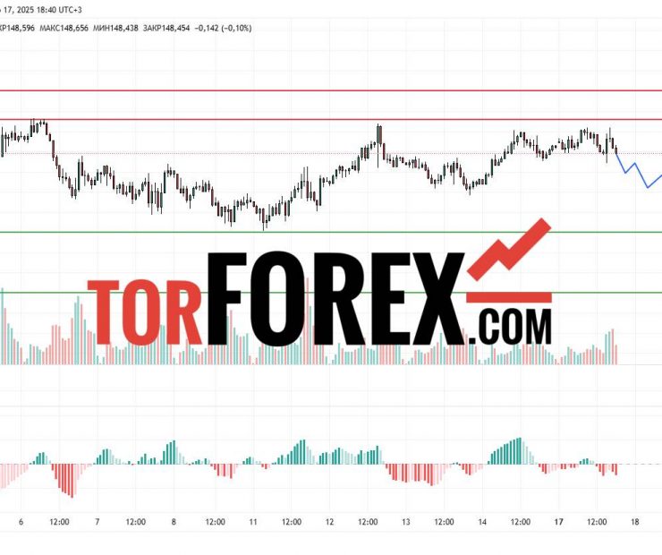 Прогноз Доллар Йена USD/JPY на 17 и 18 марта 2025