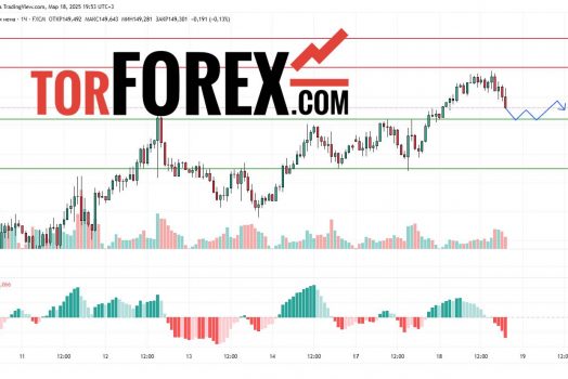 Прогноз Доллар Йена USD/JPY на 19 марта 2025